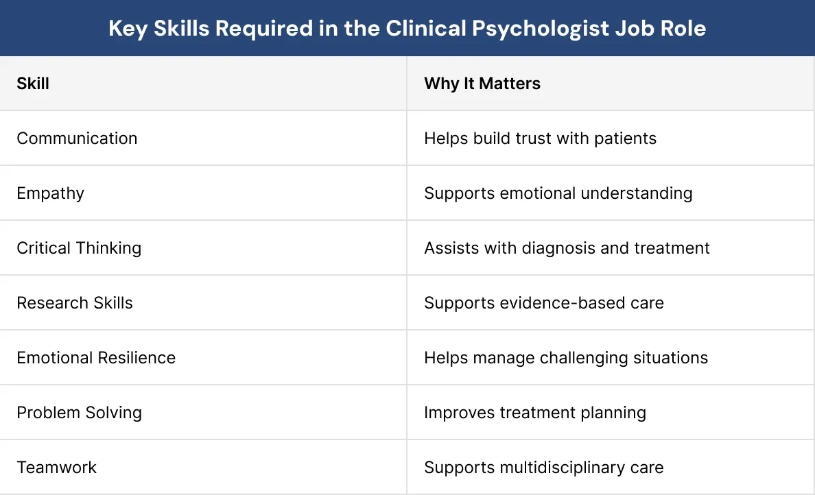 Key Skills Required in the Clinical Psychologist Job Role