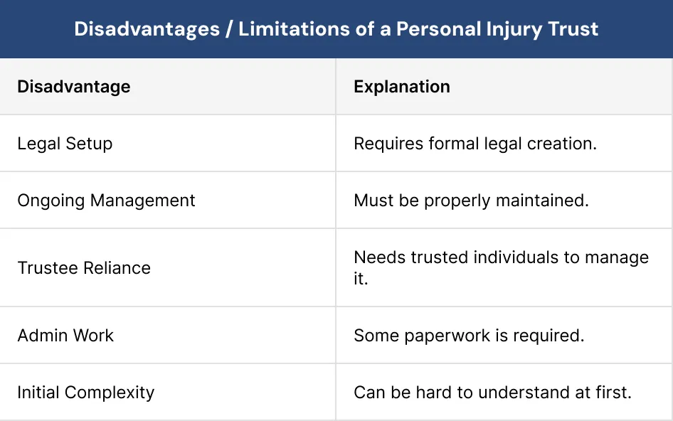 Limitations of a Personal Injury Trust