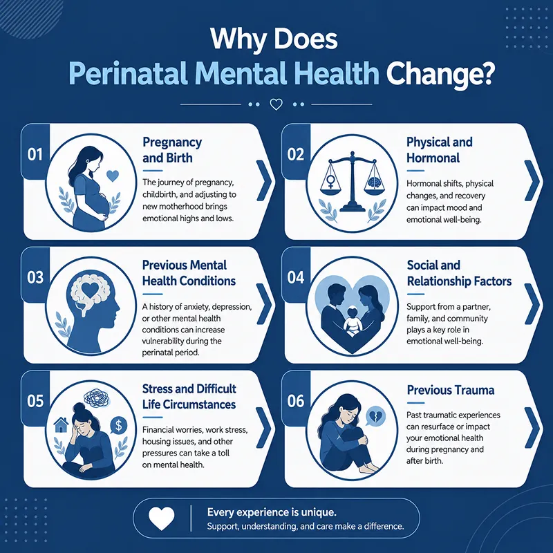 Why Does Perinatal Mental Health Change?