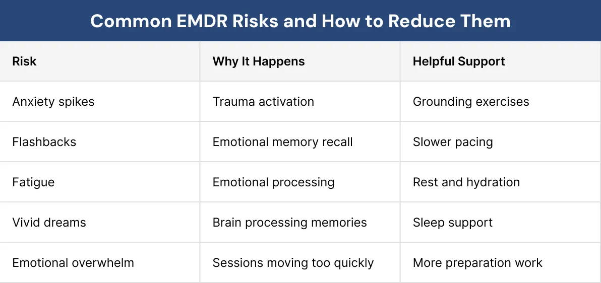 Common EMDR Risks and How to Reduce Them