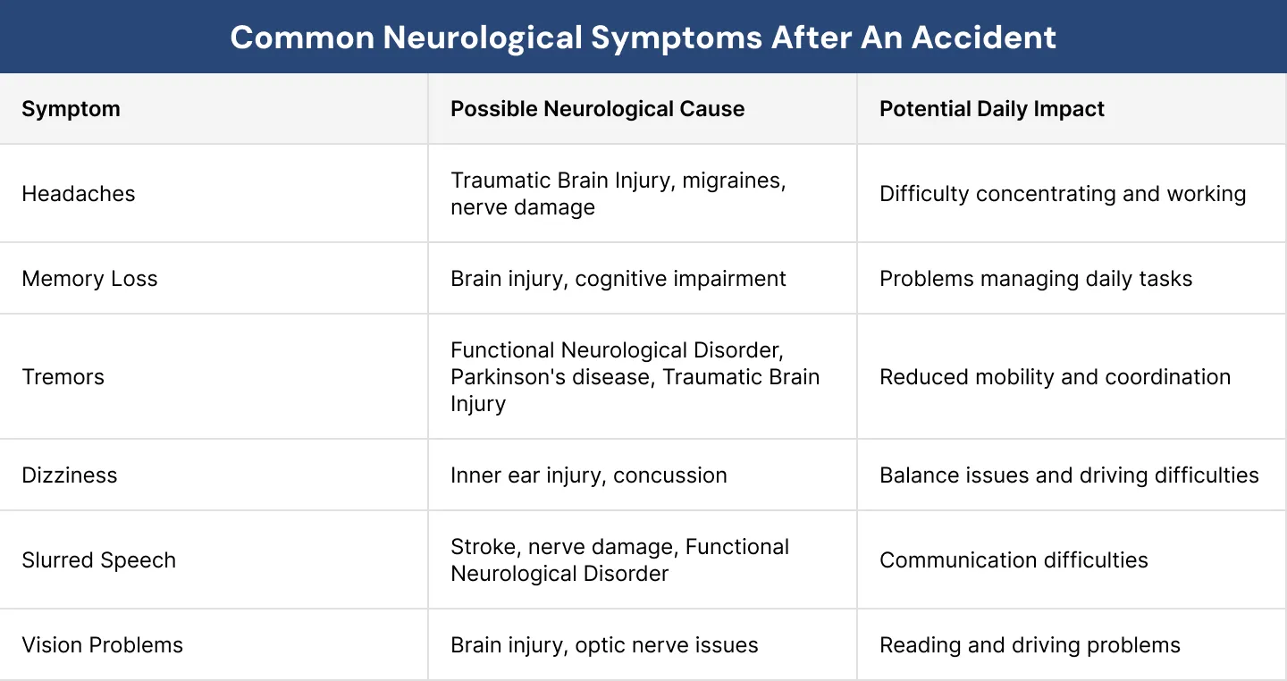 Common Neurological Symptoms After an Accident