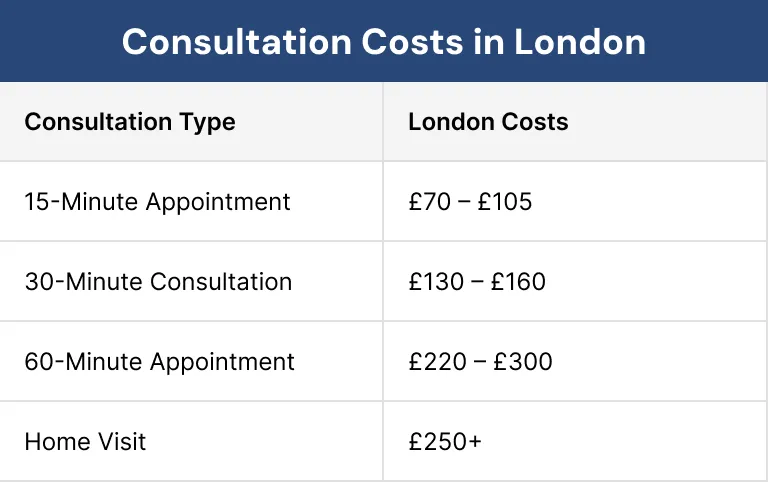 Consultation Costs in London Consultation Costs in London