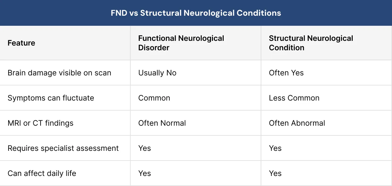 FND vs Structural Neurological Conditions FND vs Structural Neurological Conditions
