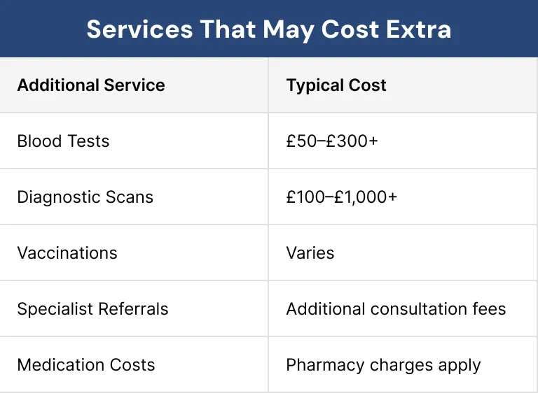 Services That May Cost Extra Services That May Cost Extra