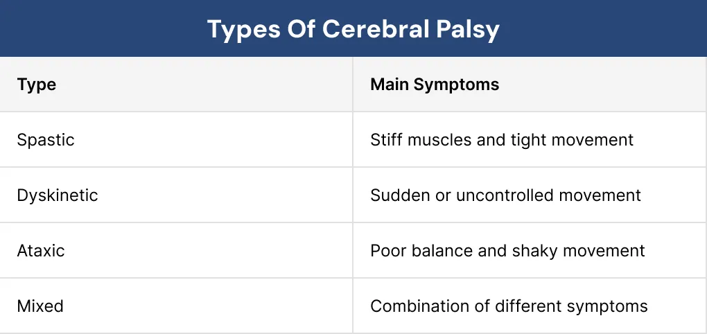 Types of Cerebral Palsy