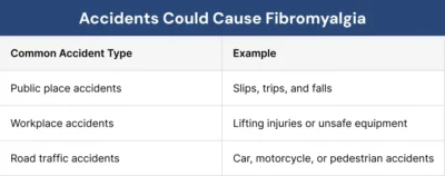 Accidents Could Cause Fibromyalgia