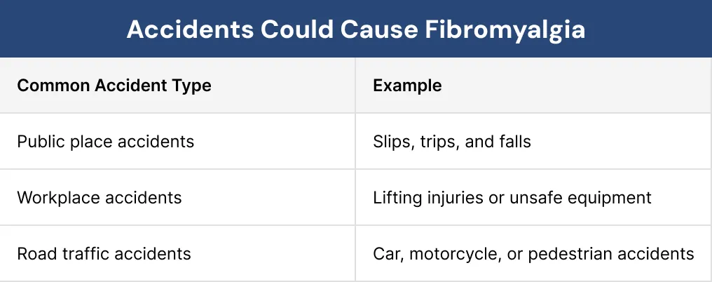 Accidents Could Cause Fibromyalgia