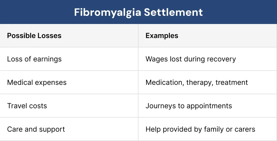 Fibromyalgia Settlement