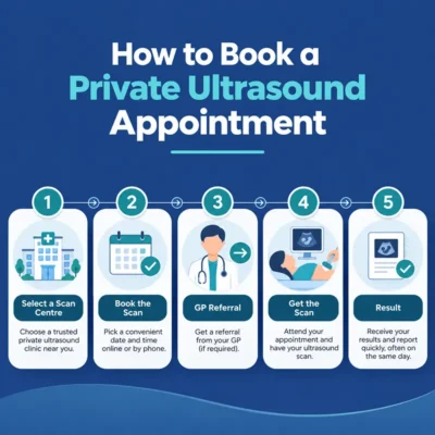 How to Book a Private Ultrasound Appointment