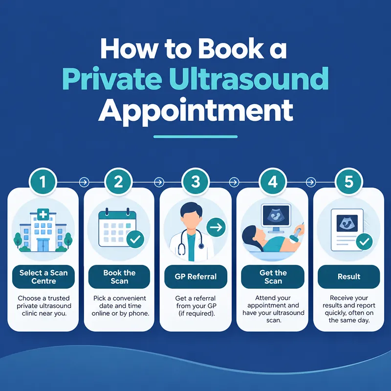 How to Book a Private Ultrasound Appointment