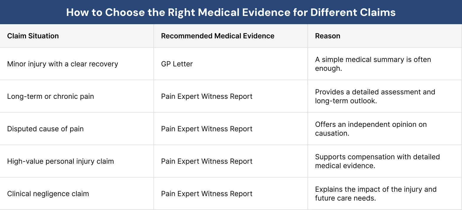 How to Choose the Right Medical Evidence for Different Claims
