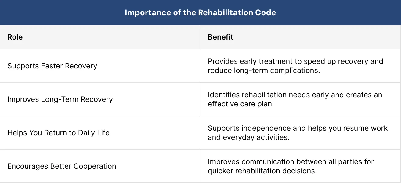 Importance of the Rehabilitation Code