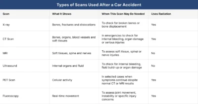What Scans Are Done After a Car Accident in the UK (2)