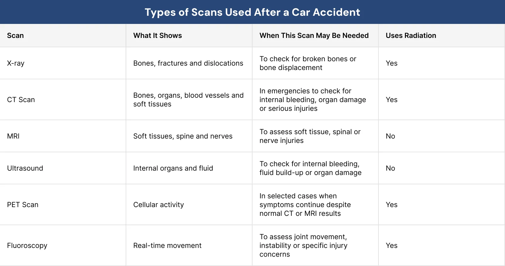 What Scans Are Done After a Car Accident in the UK (2)