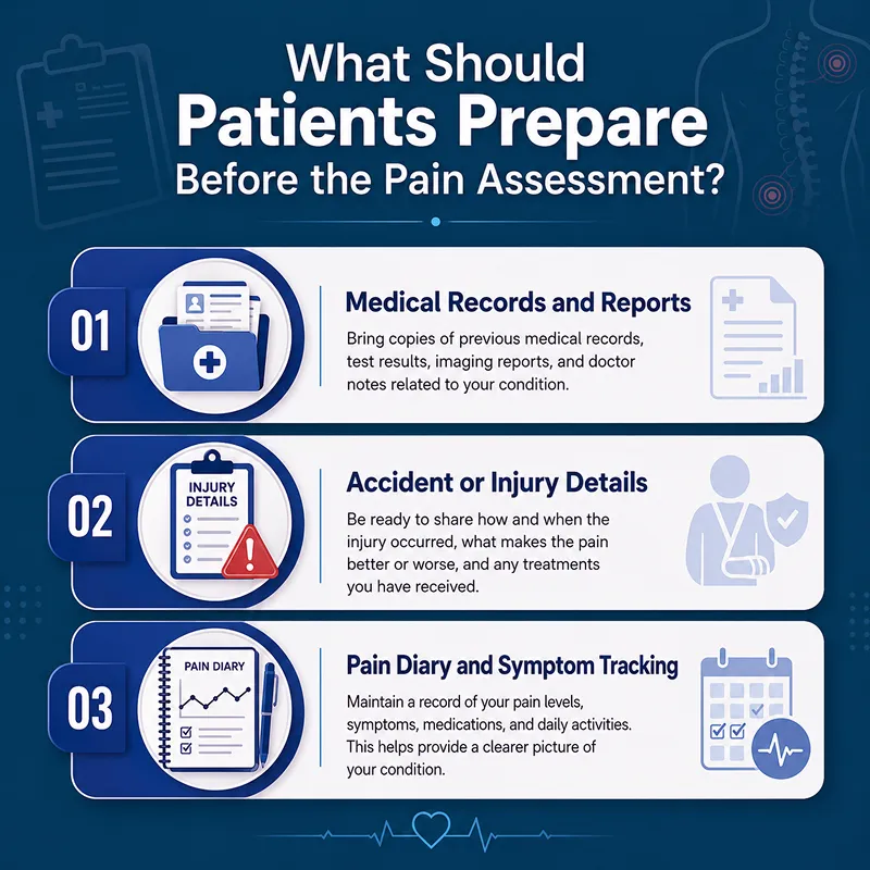 What Should Patients Prepare Before the Pain Assessment