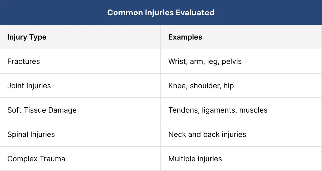 Common Injuries Evaluated Common Injuries Evaluated