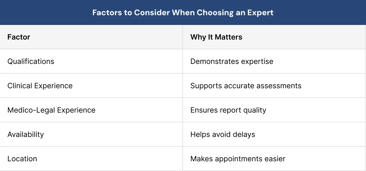 Factors to Consider When Choosing an Expert Factors to Consider When Choosing an Expert