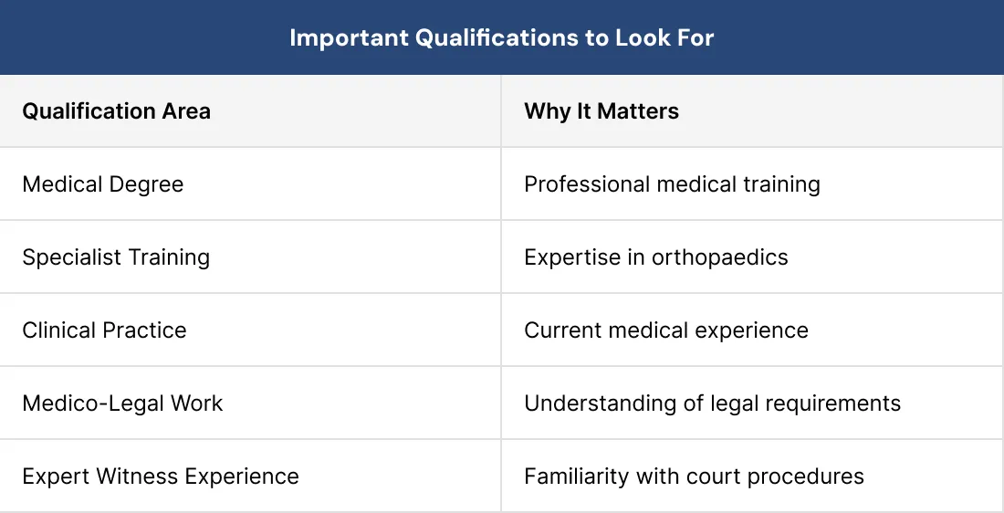 Important Qualifications to Look For Important Qualifications to Look For