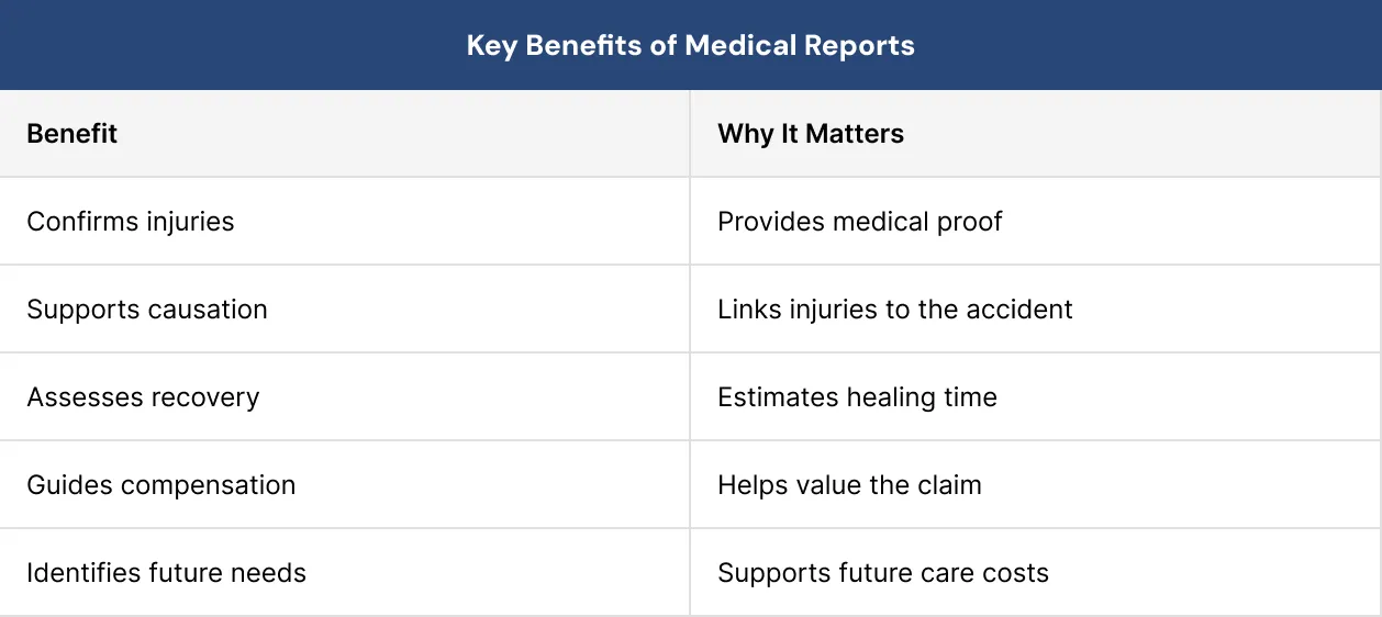 Key Benefits of Medical Reports