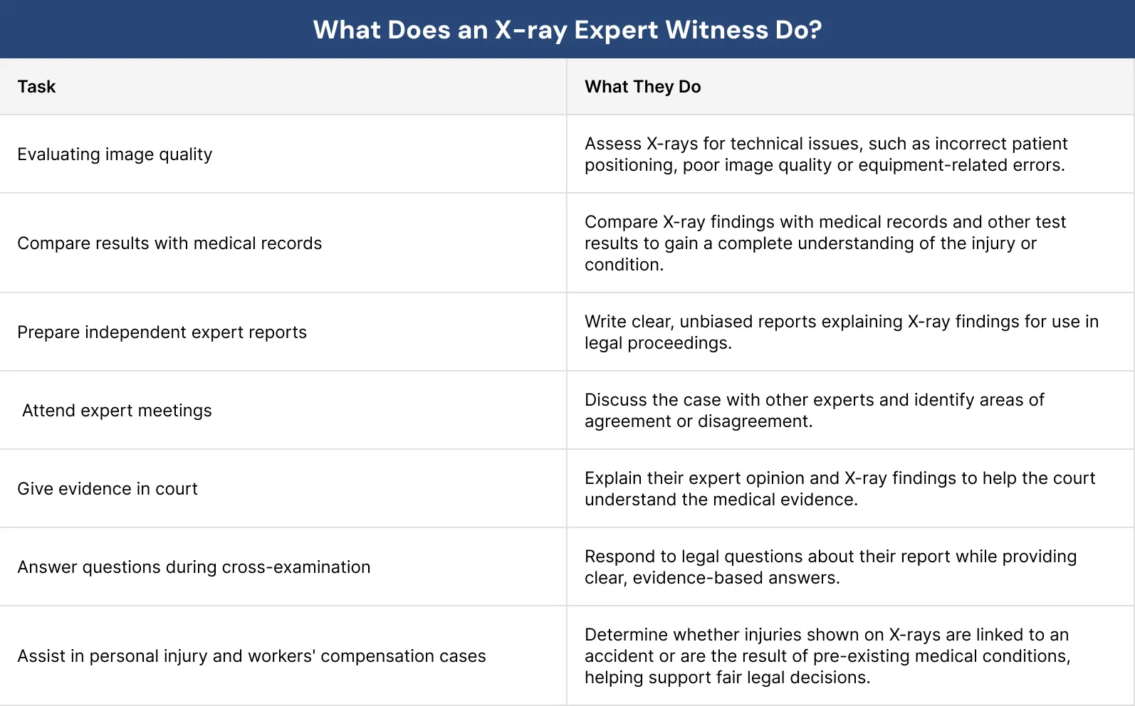 What Does an X-ray Expert Witness Do What Does an X-ray Expert Witness Do