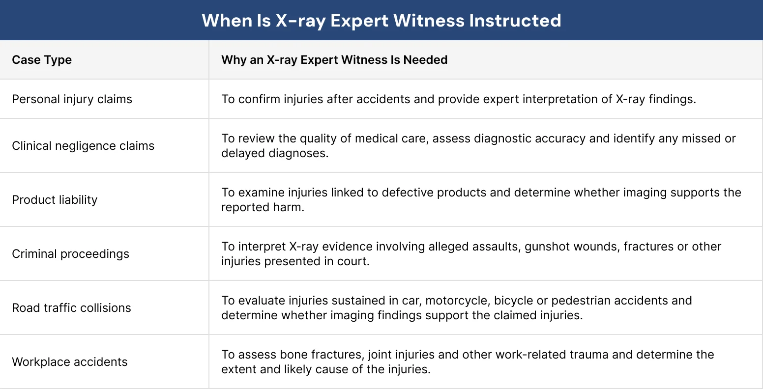 When Is X-ray Expert Witness Instructed qua