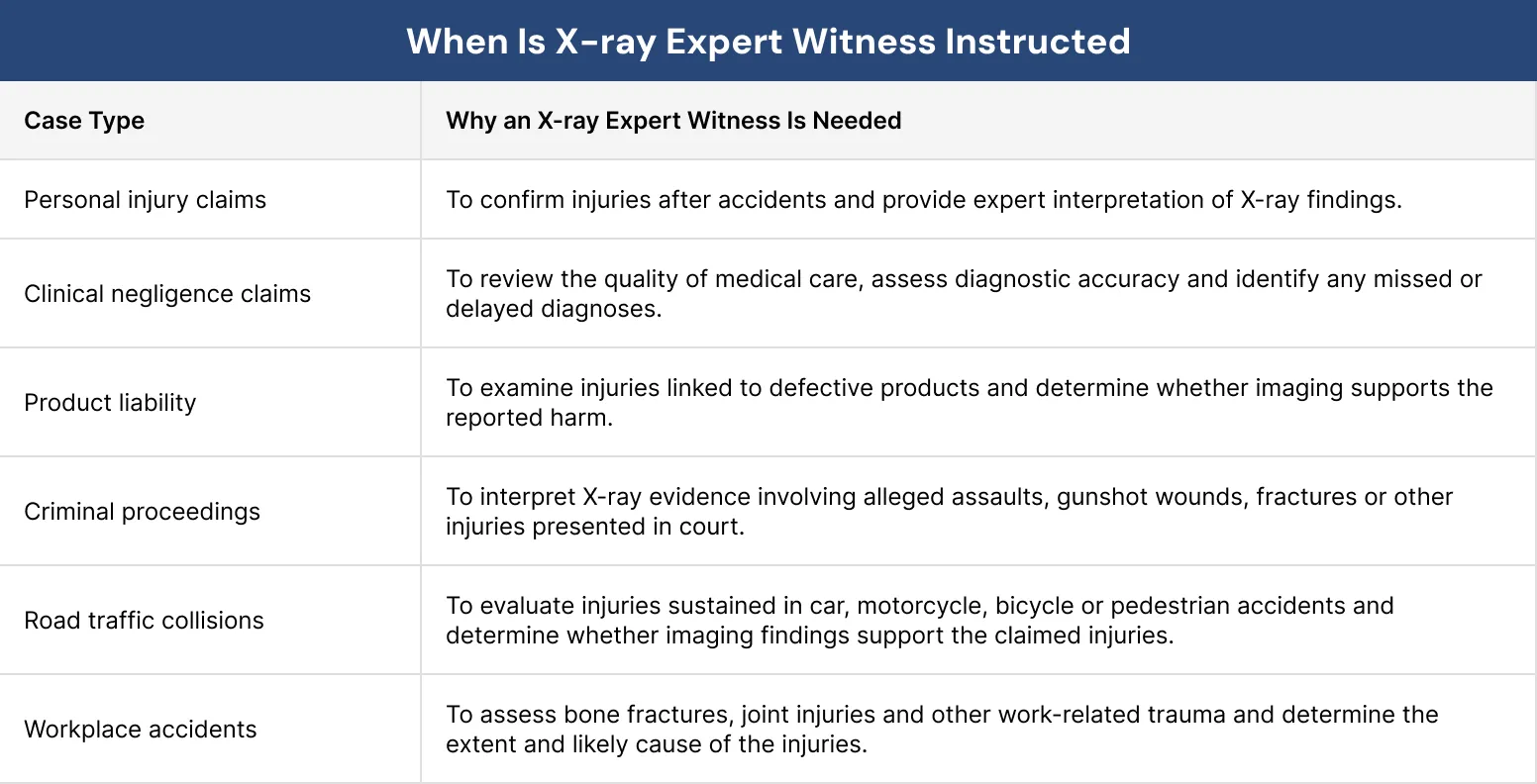 When Is X-ray Expert Witness Instructed When Is X-ray Expert Witness Instructed