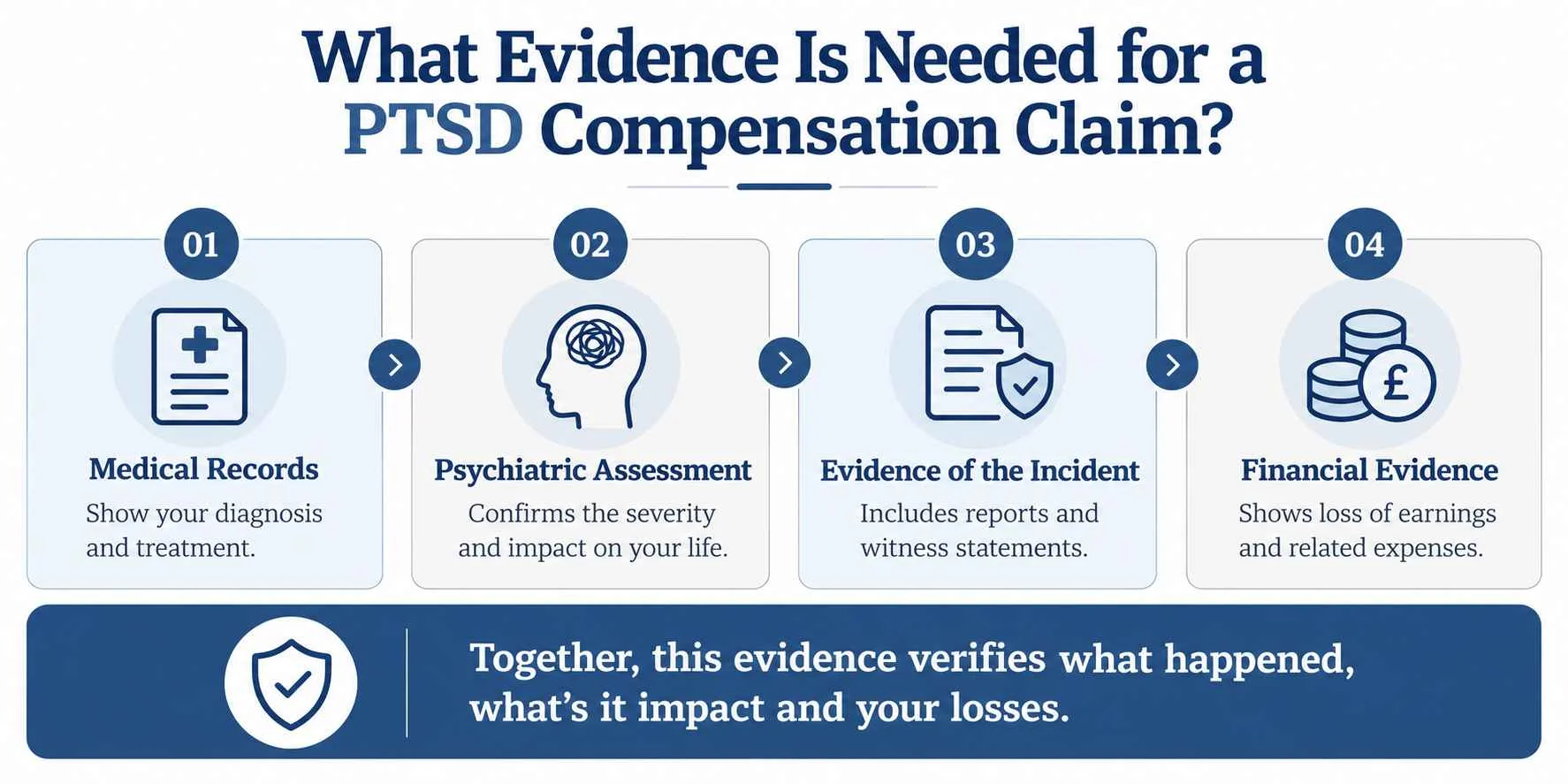 What Evidence Is Needed for a PTSD Compensation Claim?