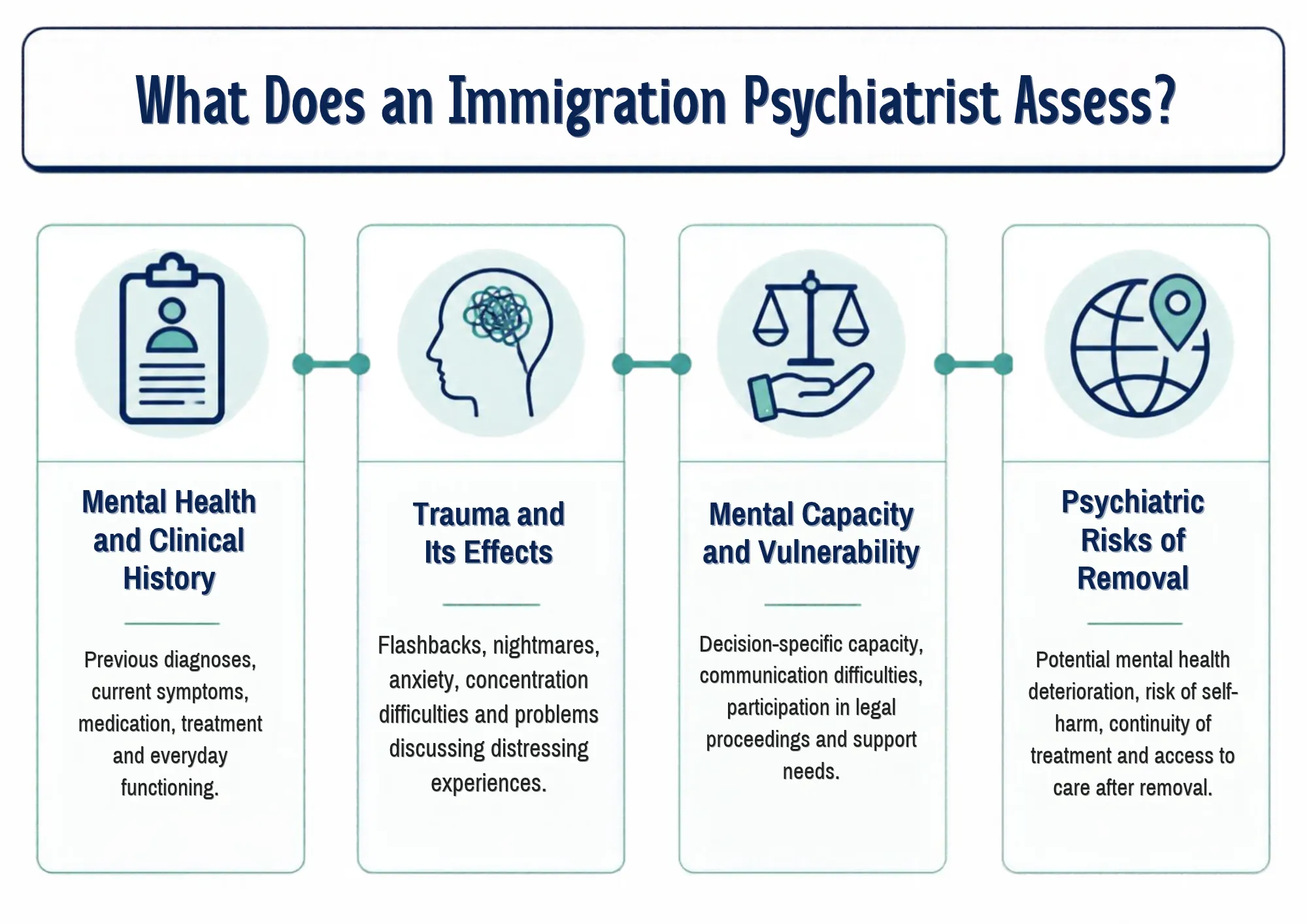 Immigration psychiatrist assess