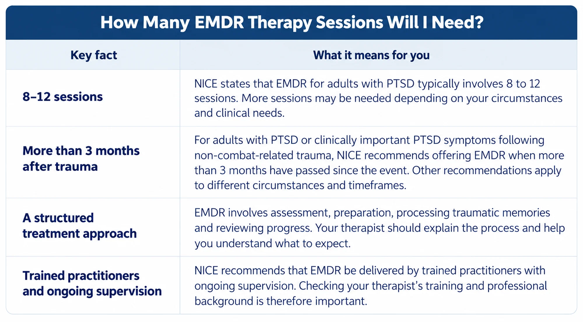 EMDR Therapist