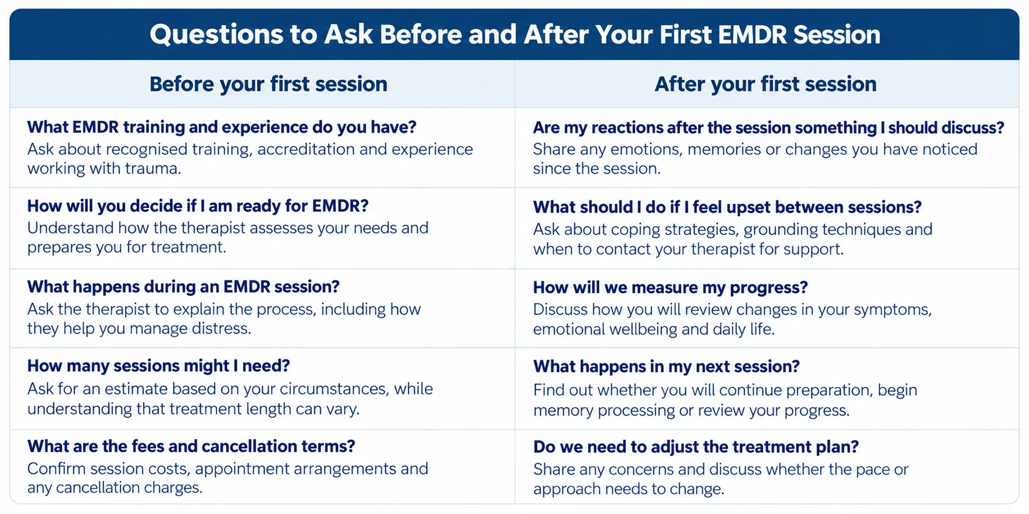 emdr therapist questions